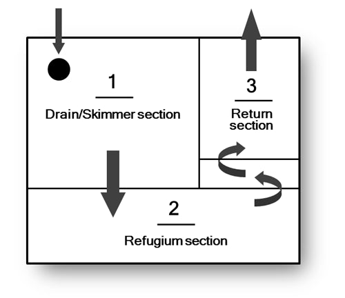 Trigger Systems Crystal Cube Sump - 18C
