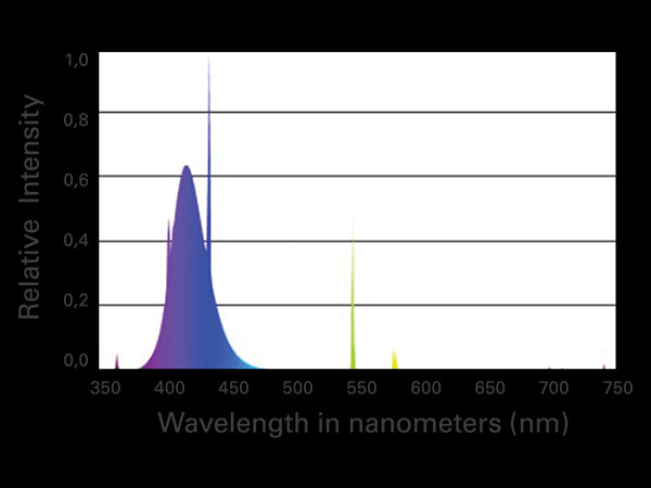 ATI T5 High-Output Light Bulb – True Actinic - Fish Tank USA