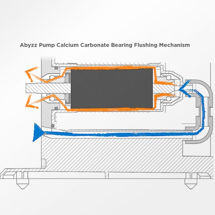 Abyzz A400-10M 4,800 GPH Controllable DC Pump