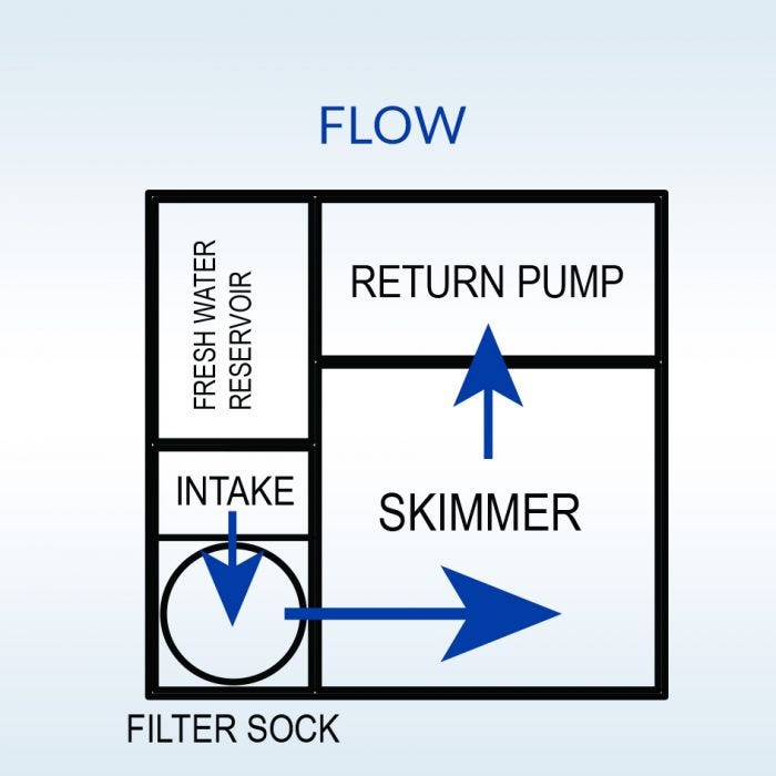 IceCap 15 Reef Sump - Fish Tank USA