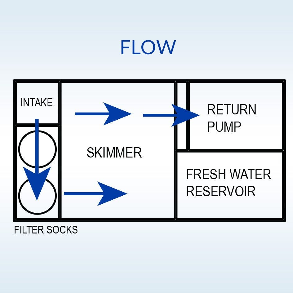 IceCap 30 Reef Sump - Fish Tank USA