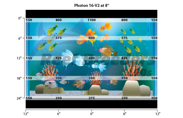 Reef Breeders Photon 16-V2 Pro Aquarium LED Light