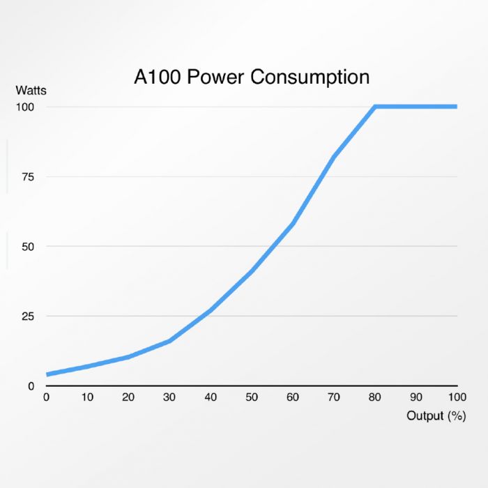 Abyzz A100 1,880GPH Controllable DC Pump