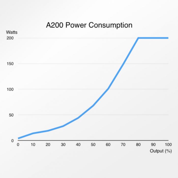 Abyzz A200 IPU-3M 3,800GPH Controllable DC Pump